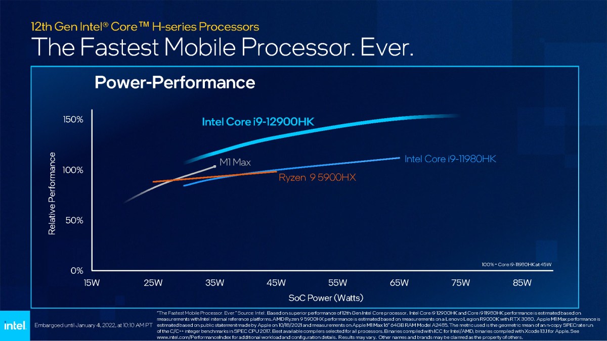 Picture of Intel Presentation from CES 2022 evaluating functionality to M1 Max